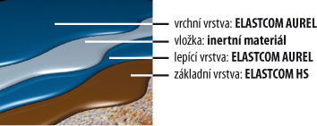 vrstvy