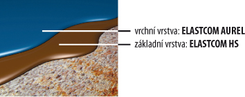 vrstvy