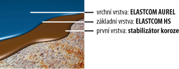 vrstvy