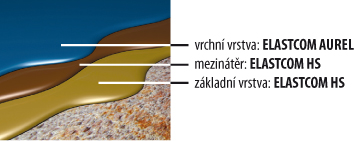 vrstvy