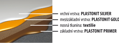 vrstvy